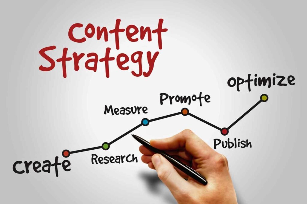 Content Creation business