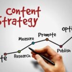 Content Creation business